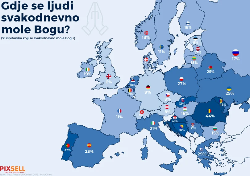 Moldavci najviše mole u Europi, Hrvati treći, BiH na petom mjestu